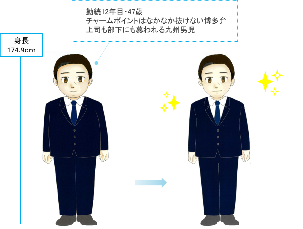 職員bさんのメタボ脱出記 都道府県支部 全国健康保険協会