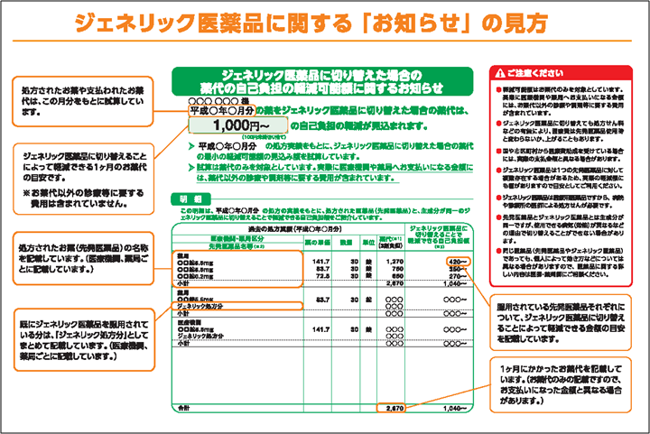 ジェネリック医薬品に関する「お知らせ」の見方