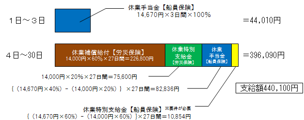 支給例