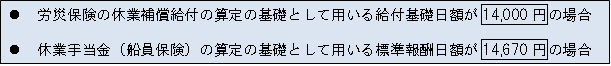 ・労災保険の休業補償給付の算定の基礎として用いる給付基礎日額が14,000円の場合　　・休業手当金（船員保険）の算定の基礎として用いる標準報酬日額が14,670円の場合