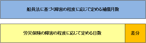 差分のイメージ図