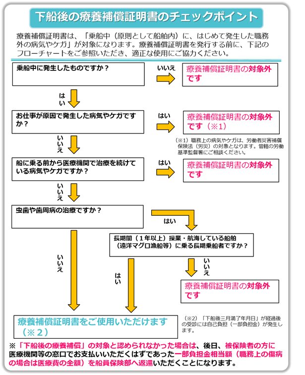 下船後の療養補償証明のチェックポイント