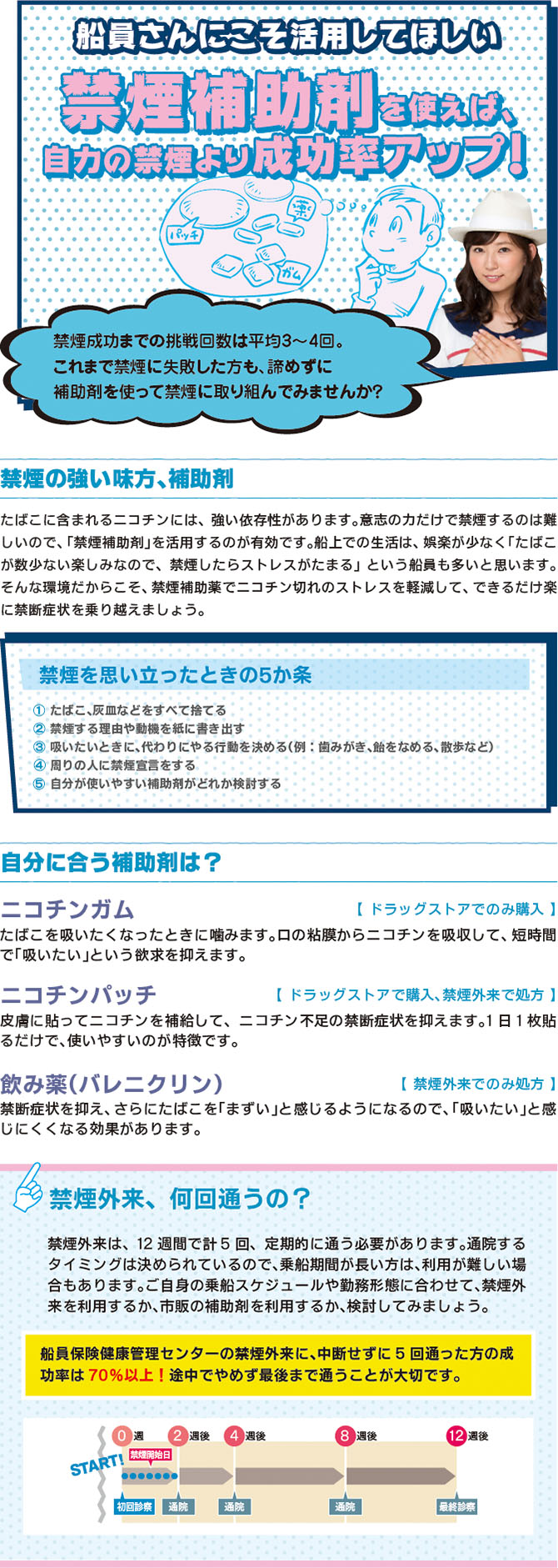 禁煙補助剤を使おう