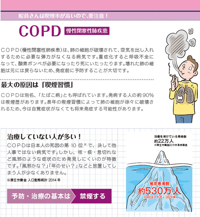 COPD