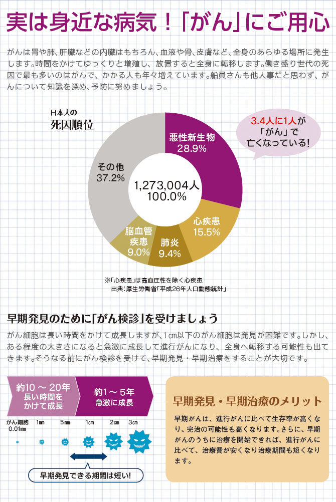 がんにご用心