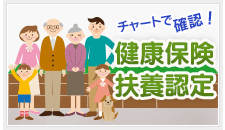 チャートで確認！健康保険扶養認定