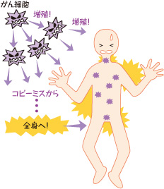 がん 日本人の2人に1人ががんにかかり 3人に1人ががんで死亡しています 健診 保健指導のご案内 全国健康保険協会