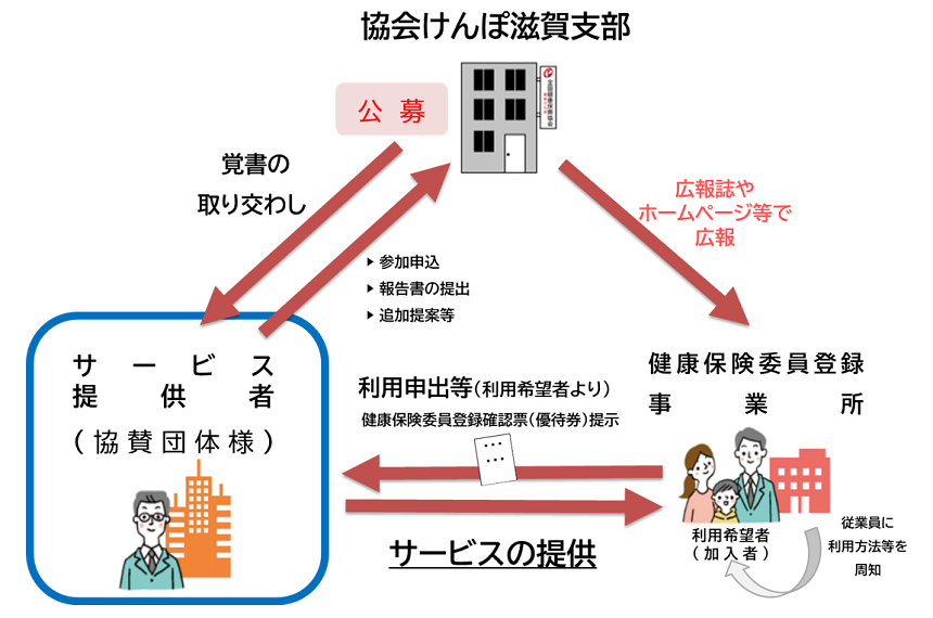 事業の全体像