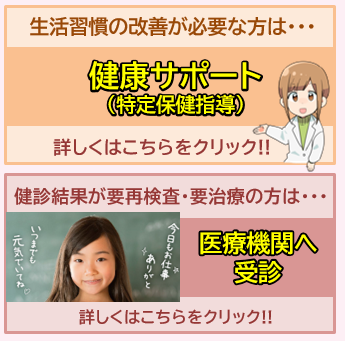 健康サポート（特定保健指導）と重症化予防