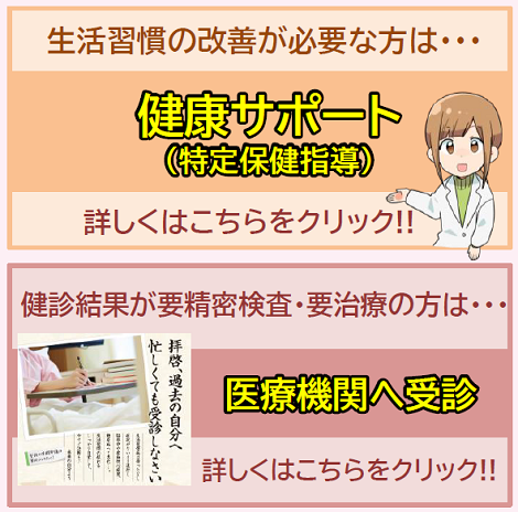 健康サポート（特定保健指導）と重症化予防