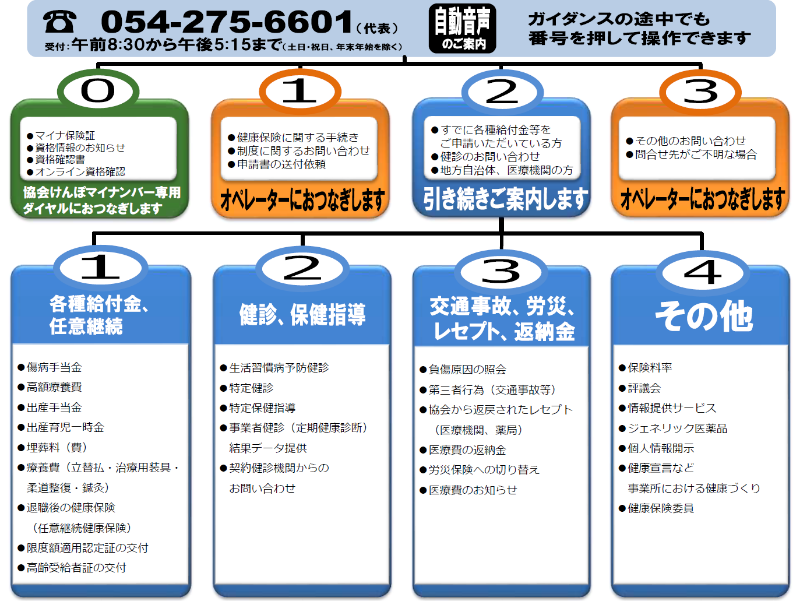 IVR導案内チラシ(R7.4)