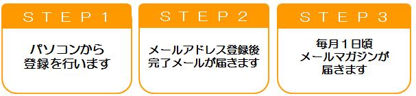 登録の流れ