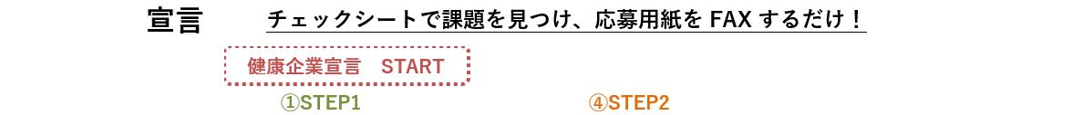 健康企業宣言①宣言