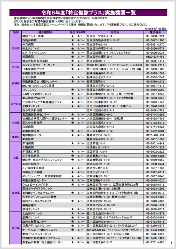 特定健診プラス実施機関一覧
