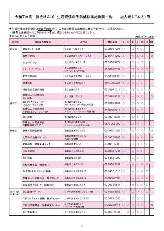 R7生活習慣病予防健診実施機関一覧