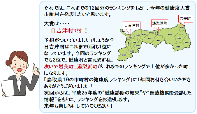 鳥取県１９の市町村の健康度ランキング