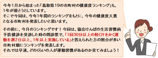 鳥取県１９の市町村の健康度ランキング