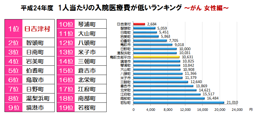 がん女性ランキング