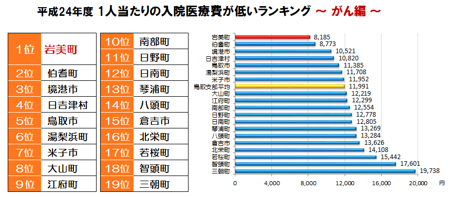 がん合計ラキング