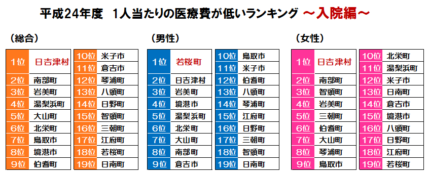 入院おさらい