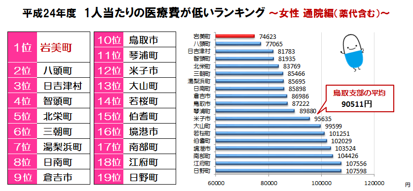 女性順位