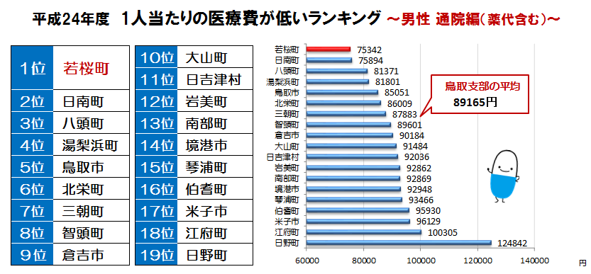 男性順位