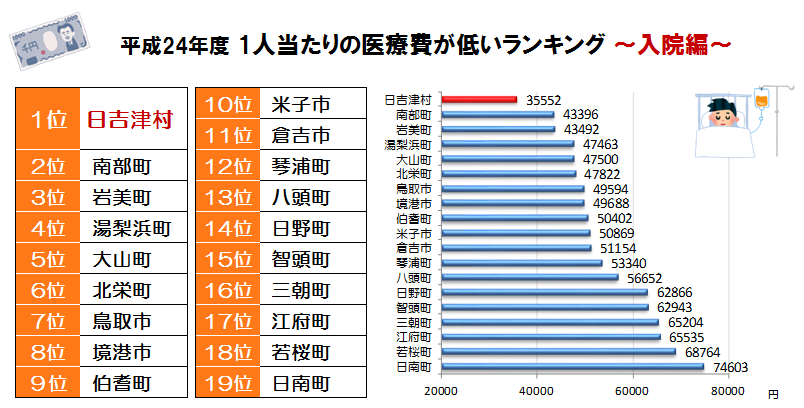 入院順位