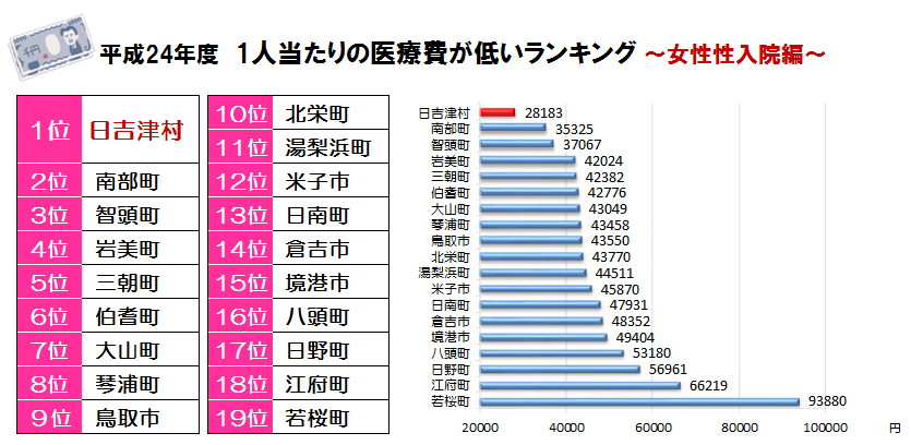 女性順位