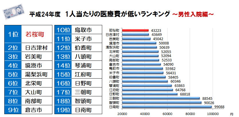 男性順位