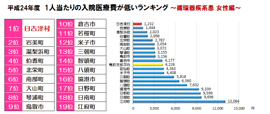 女性順位