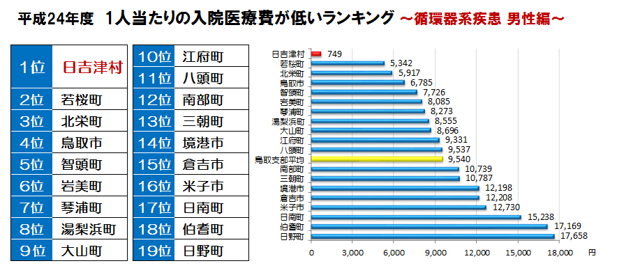 男性順位