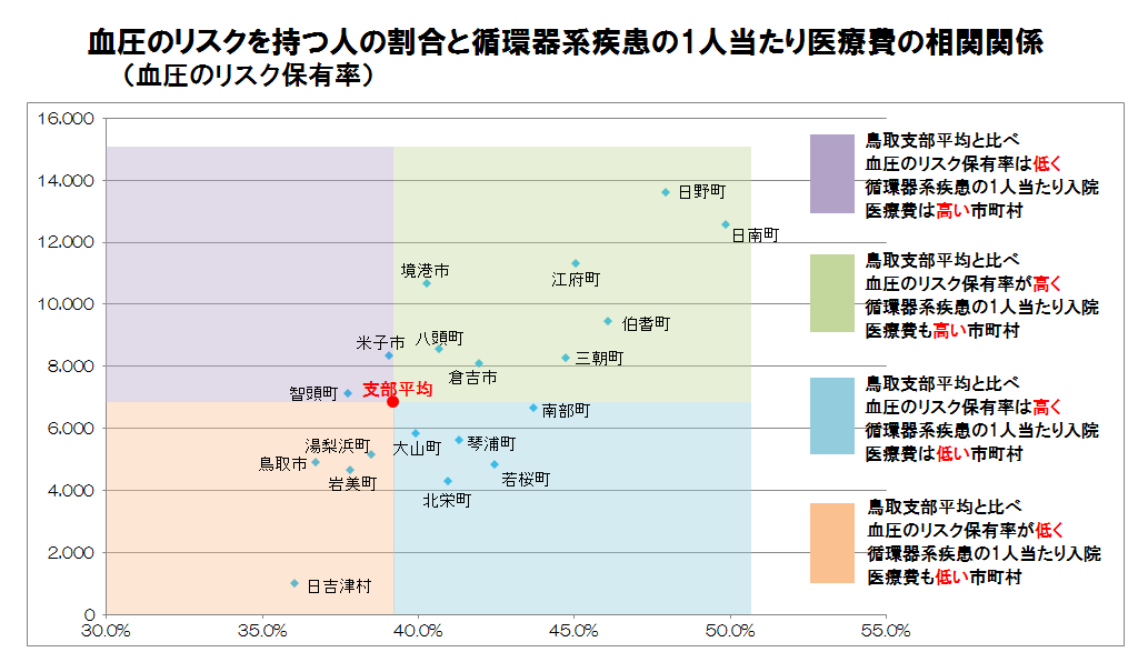 グラフ