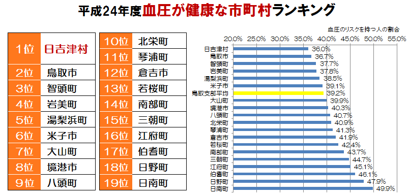 総合順位