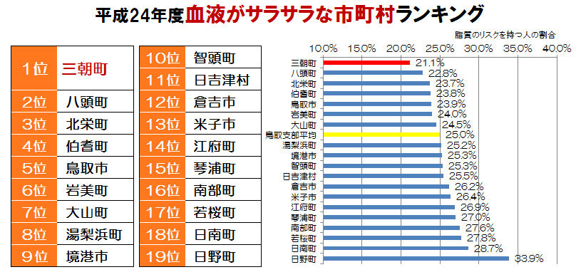 合計順位