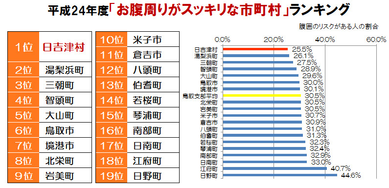 合計ランキング