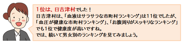 鳥取県 19の市町村「健康度ランキング」第8回