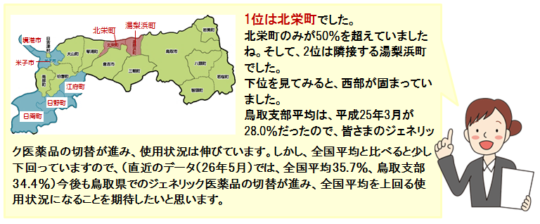 鳥取県１９の市町村の健康度ランキング