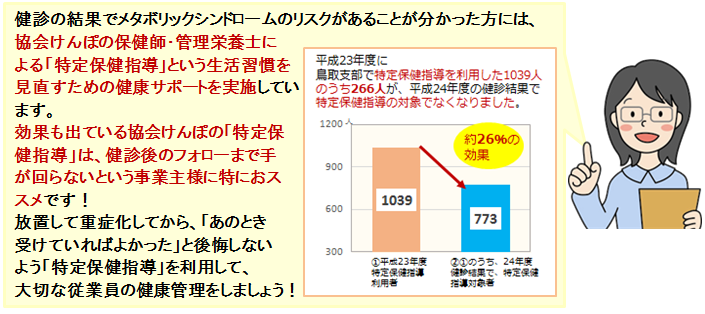 健康度ランキング