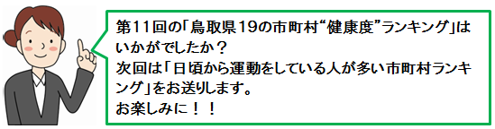 健康度ランキング