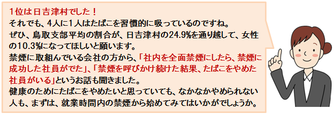 健康度ランキング