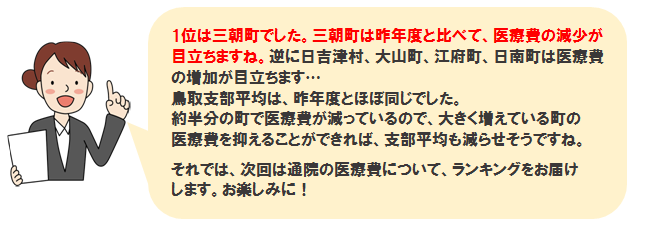 健康度ランキング