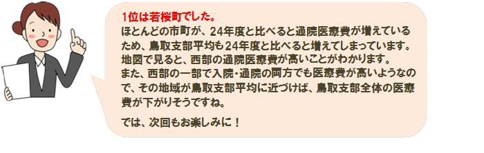 健康度ランキング