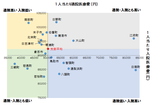 健康度ランキング