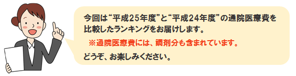 健康度ランキング