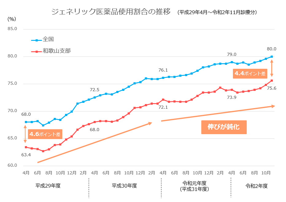 ジェネリックコラム030409①