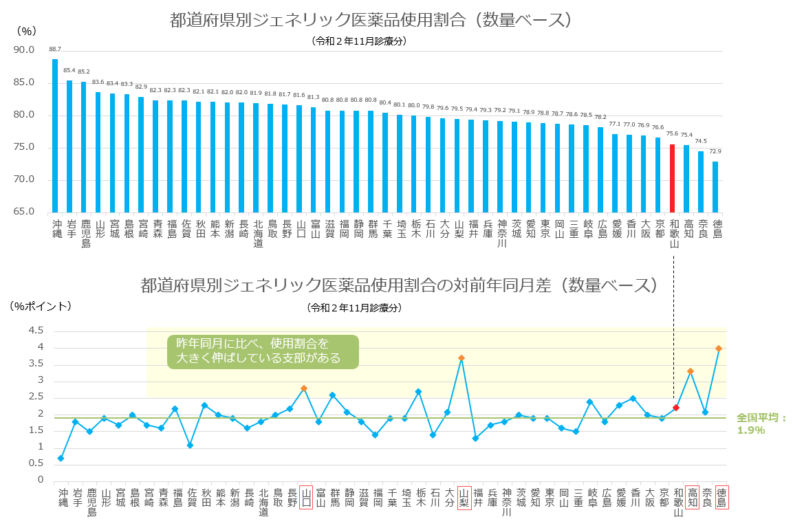 ジェネリックコラム030409②