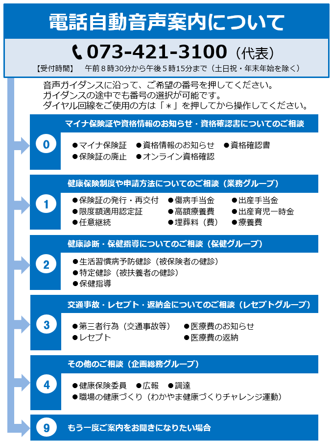 電話自動音声案内（R6.9）