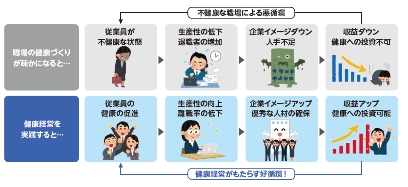 健康経営の効果