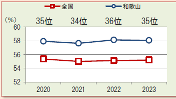 2023スコア①（高血圧）男性