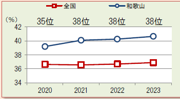 2023スコア①（高血圧）女性